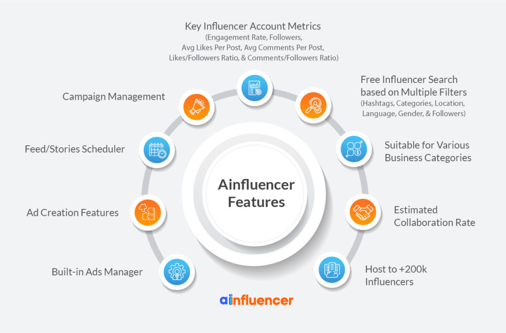 Ainfluencer Key Influencer Account Metrics