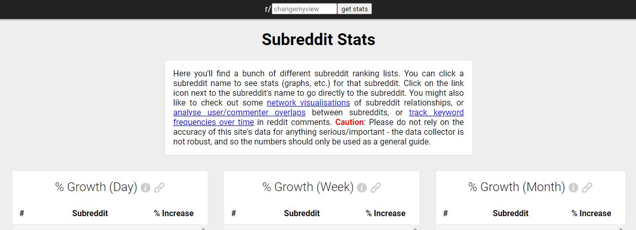 Subreddit Stats