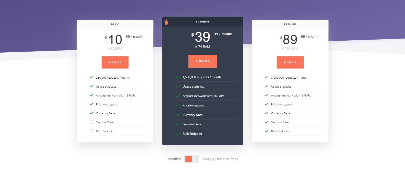 IPWhoIs Pricing Plans